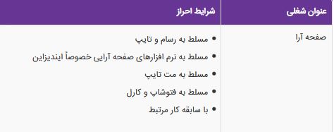 استخدام صفحه آرا مسلط به رسام و تایپ در یک انتشاراتی