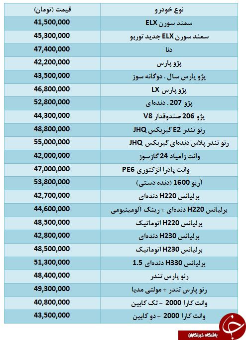 با ۴۰ تا ۵۰ میلیون تومان کدام خودرو را بخریم؟