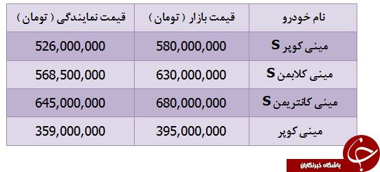 قیمت خودروهای مینی موجود در بازار چقدر است؟
