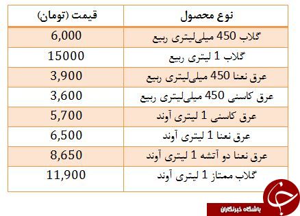 قیمت انواع عرقیجات سنتی + جدول