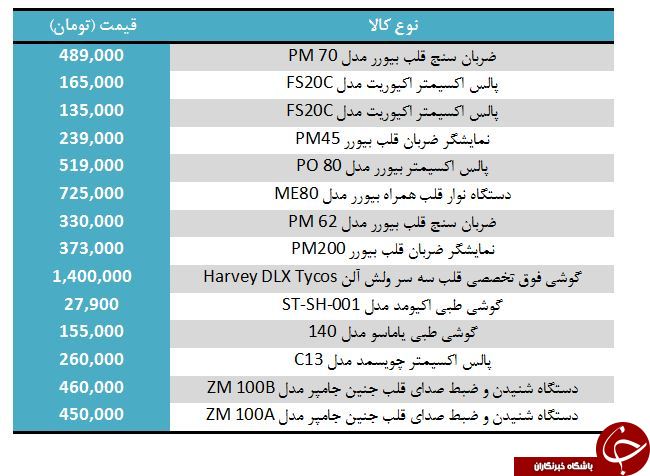 قیمت انواع نمایشگر قلب در بازار+ جدول