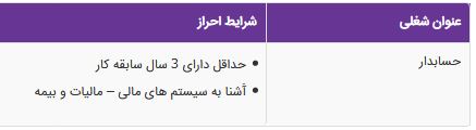 استخدام حسابدار در یک شرکت بازرگانی