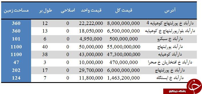 لیست کلنگی های موجود جهت خرید