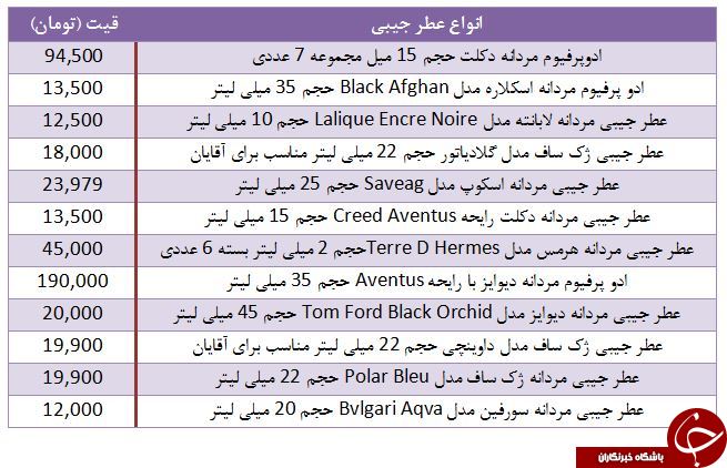 انواع عطر جیبی مناسب برای آقایان + قیمت