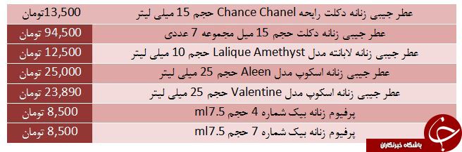 انواع عطر جیبی مناسب برای بانوان + قیمت