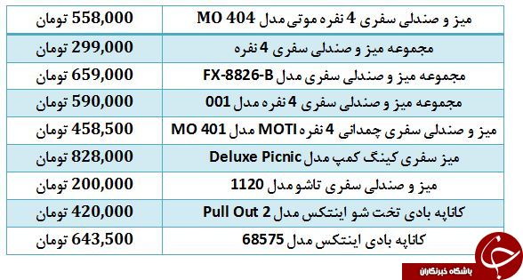 قیمت انواع تجهیزات جانبی کوهنوردی و سفر در بازار