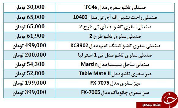 قیمت انواع تجهیزات جانبی کوهنوردی و سفر در بازار