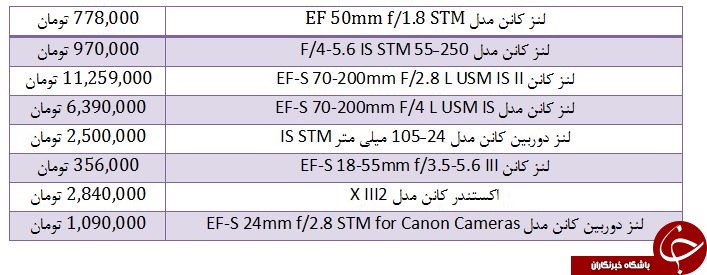 قیمت انواع لنز دوربین عکاسی در بازار + جدول