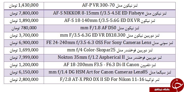 قیمت انواع لنز دوربین عکاسی در بازار + جدول