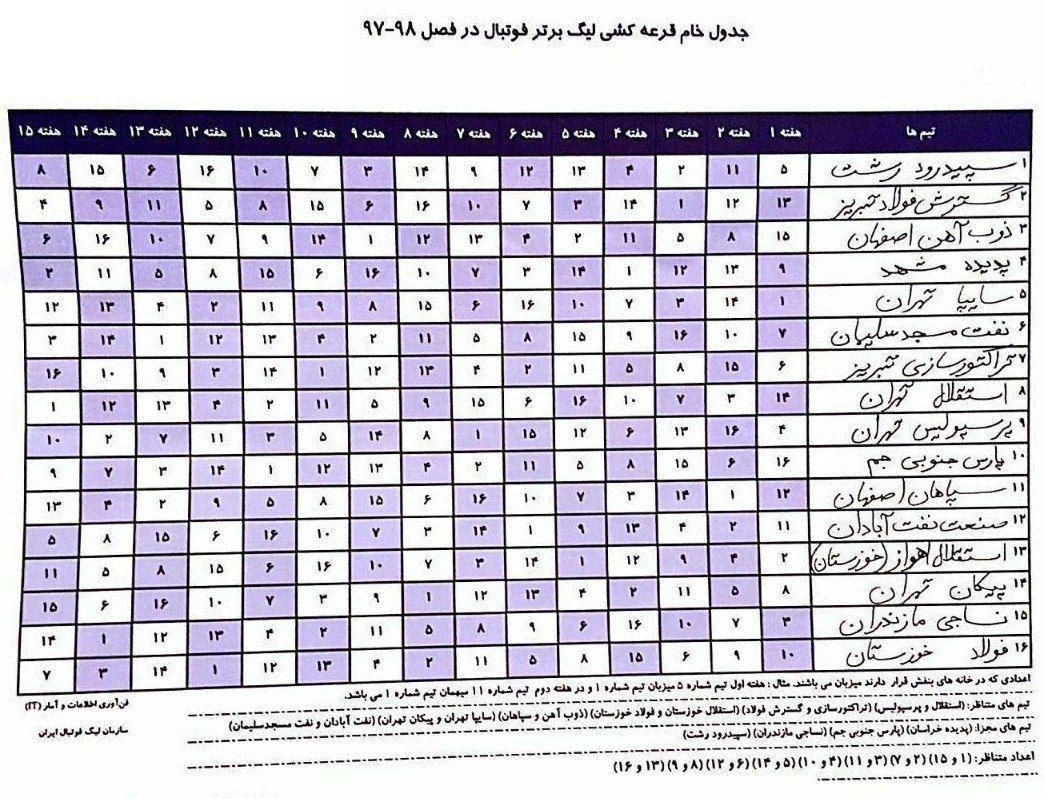 اشتباه عجیب سازمان لیگ در مراسم قرعه کشی هجدهمین دوره لیگ برتر + جدول