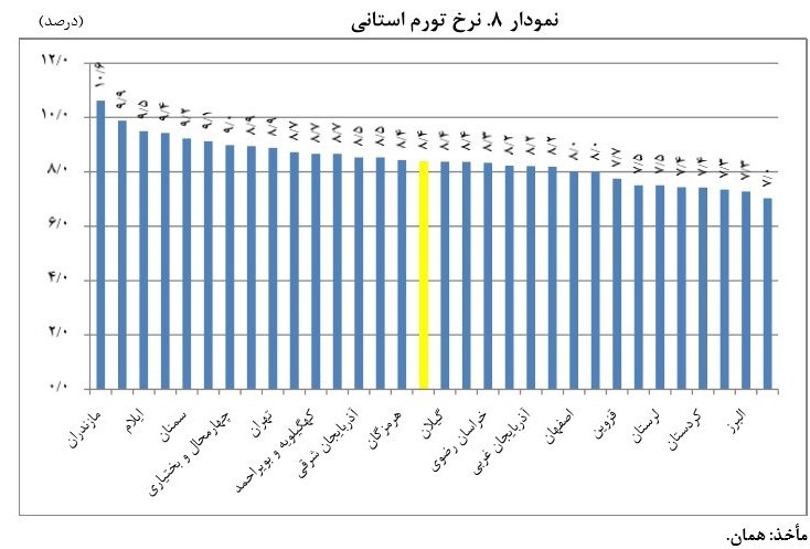 گران&zwnj;ترین و ارزان&zwnj;ترین شهر ایران کدامند+ نمودار