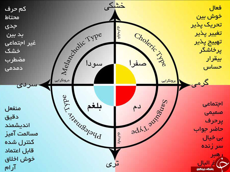 رژیم غذایی مزاج سرد و&zwnj; تر در تابستان