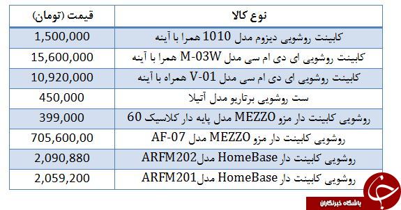 قیمت انواع روشویی کابینت دار در بازار