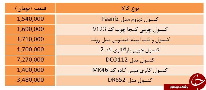 قیمت میز کنسول در بازار چند است؟