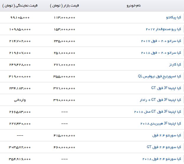 لیست قیمت محصولات کیا موتورز در بازار+ جدول