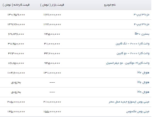 مظنه قیمت مزدا ۳ در بازار چه قدر است؟