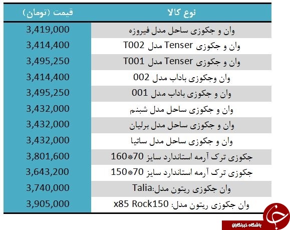 قیمت انواع وان حمام و جکوزی در بازار