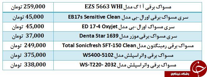 ارزان ترین مسواک های برقی در بازار کدامند؟