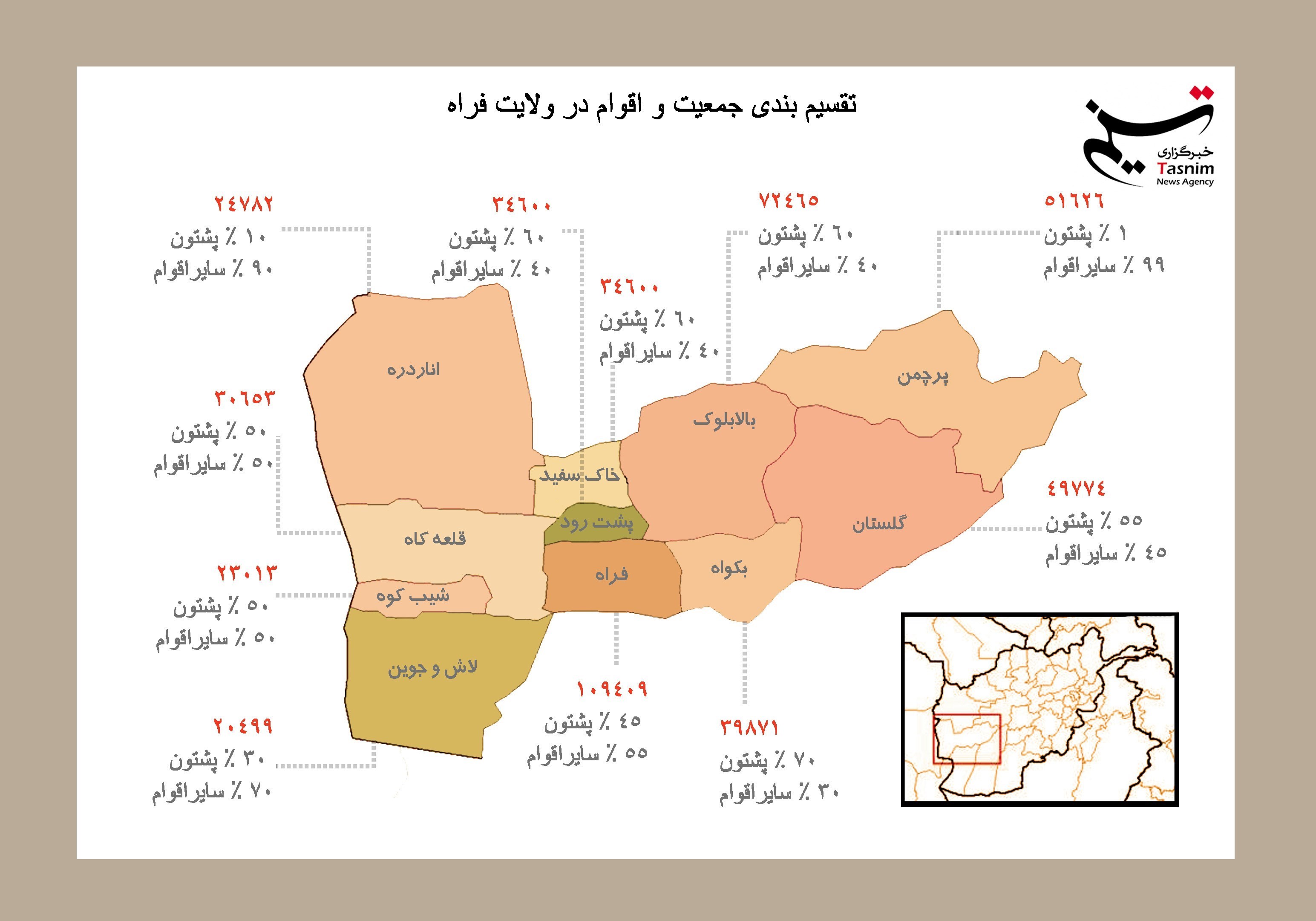 آیا طالبان از تجهیزات نظامی ایرانی در نبرد &laquo;فراه&raquo; استفاده کرده است؟