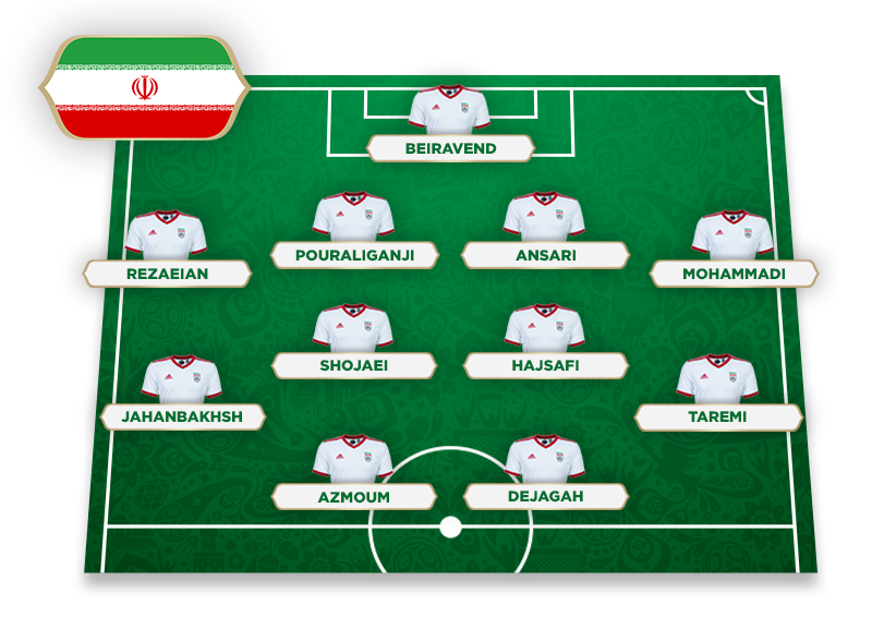 ترکیب احتمالی تیم ملی ایران در جام جهانی از نگاه بین اسپورت/مدافع خط خورده پرسپولیس هم هست!+عکس