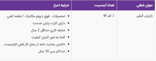 استخدام بازرس کیفی در یک شرکت استخدام بازرس کیفی در یک شرکت