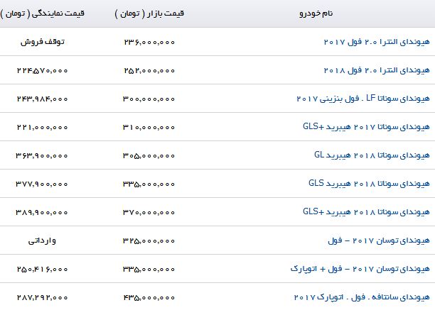 قیمت روز انواع خودرو هیوندا در بازار