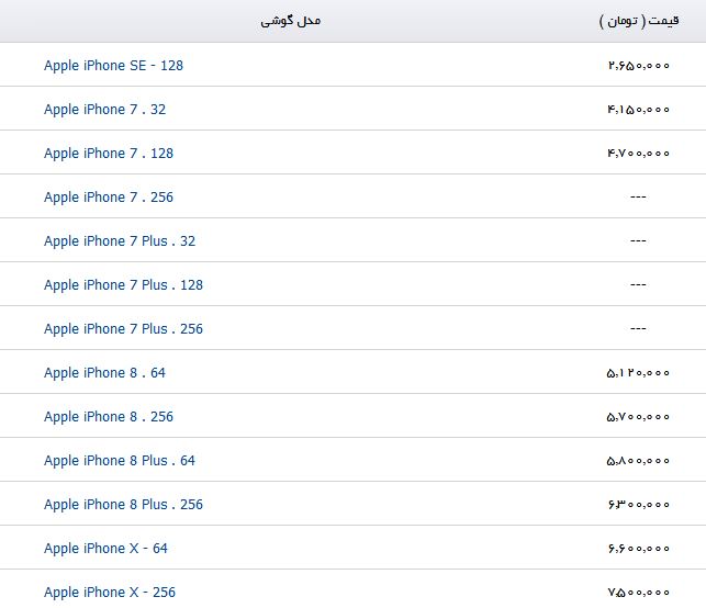قیمت انواع گوشی موبایل در بازار +جدول