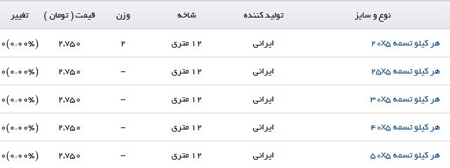آخرین قیمت تسمه در بازار آهن+ جدول
