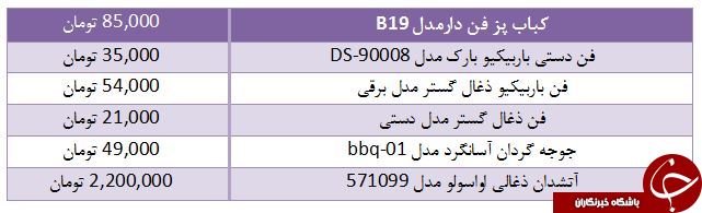 برای خرید باربیکیو و کباب پز چقدر باید هزینه کرد؟