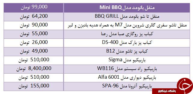 برای خرید باربیکیو و کباب پز چقدر باید هزینه کرد؟