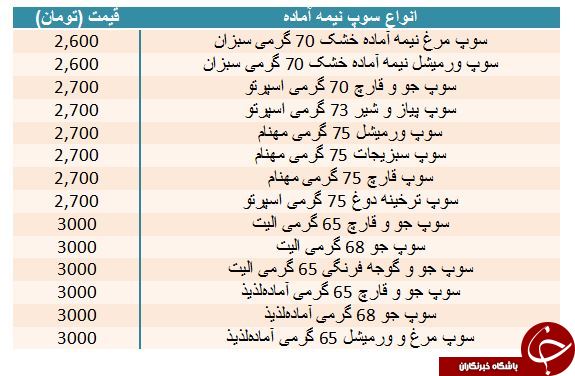قیمت انواع سوپ نیمه آماده در بازار