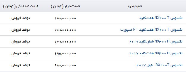 قیمت خودروهای لکسوس موجود در بازار اعلام شد