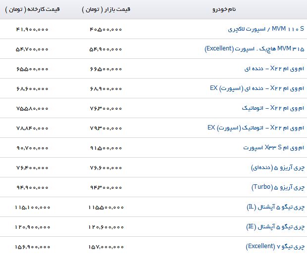 قیمت روز محصولات مدیران خودرو + جدول