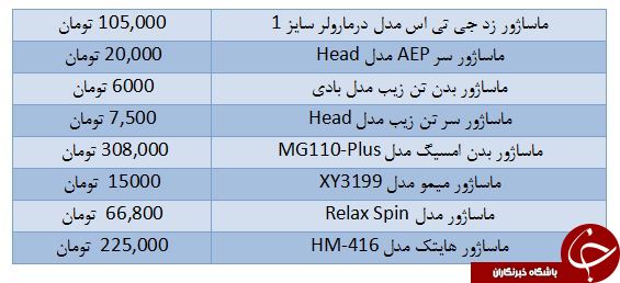 برای خرید ماساژور دستی چقدر باید هزینه کرد؟
