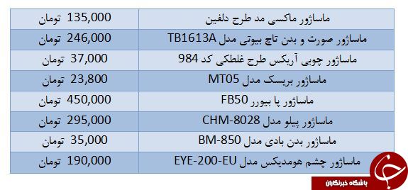 برای خرید ماساژور دستی چقدر باید هزینه کرد؟