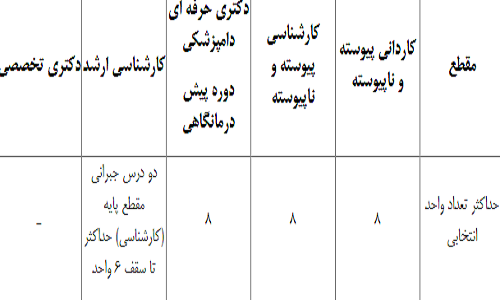 زمان ثبت نام دوره تابستان در واحدهای دانشگاه آزاد اعلام شد زمان ثبت نام دوره تابستان در واحدهای دانشگاه آزاد اعلام شد