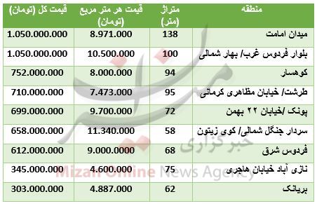قیمت خرید و فروش آپارتمان&zwnj;های نوساز در تهران + جدول