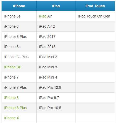 کدام دستگاه&zwnj;ها از iOS 12 پشتیبانی می&zwnj;کنند؟