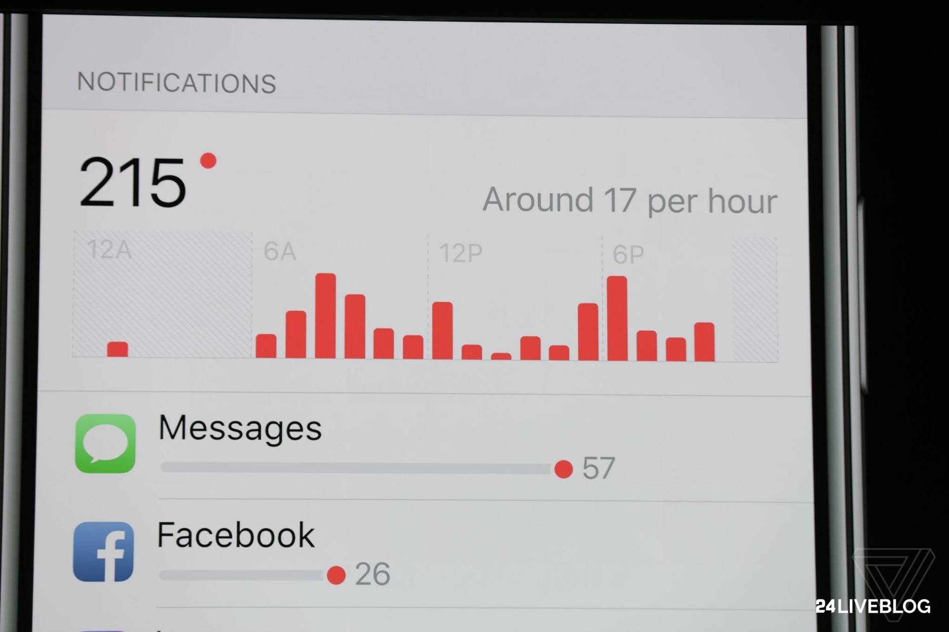 اپل iOS 12 را معرفی کرد؛ ویژگی&zwnj;های جدید این سیستم عامل را ببینید