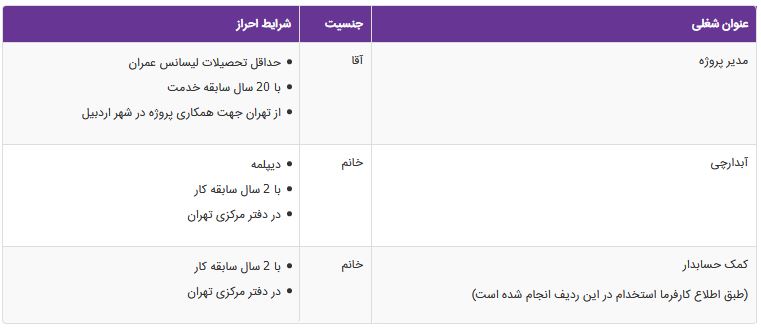 استخدام مدیر پروژه، آبدارچی در شرکت خمش در تهران