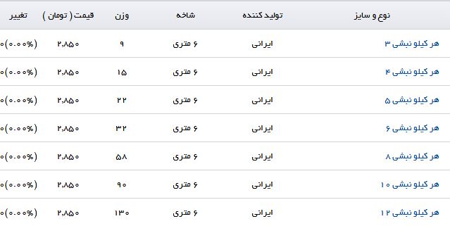 ثبات نرخ هر کیلو نبشی در بازار آهن+ جدول
