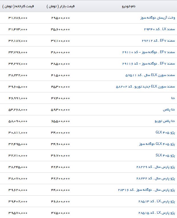 قیمت تمام شده پژو ۲۰۷ در بازار چقدر است؟