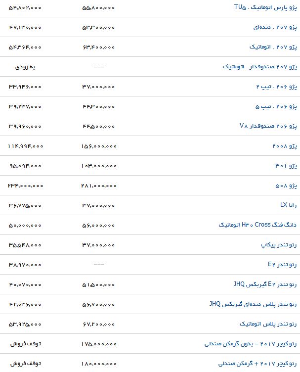 قیمت تمام شده پژو ۲۰۷ در بازار چقدر است؟