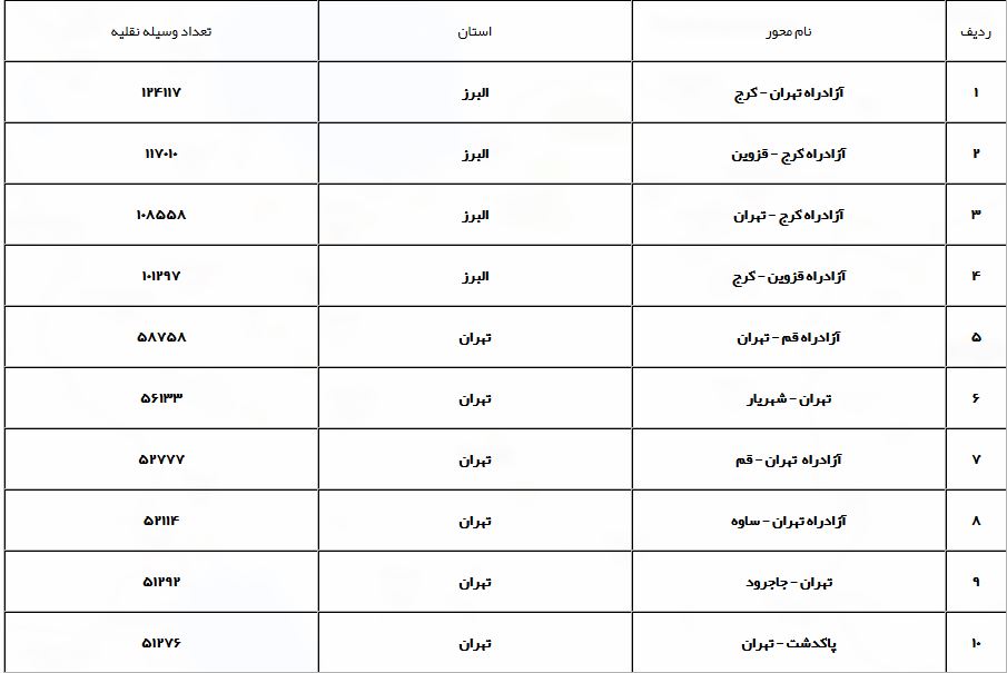راه