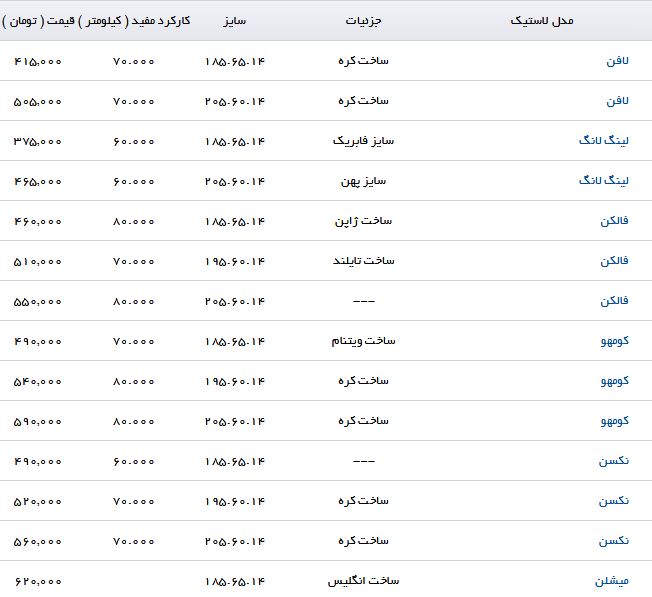 قیمت روز لاستیک انواع خودرو در بازار + جدول