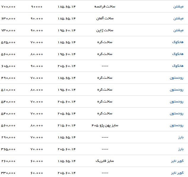 قیمت روز لاستیک انواع خودرو در بازار + جدول
