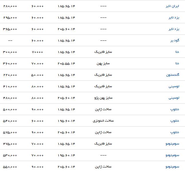 قیمت روز لاستیک انواع خودرو در بازار + جدول
