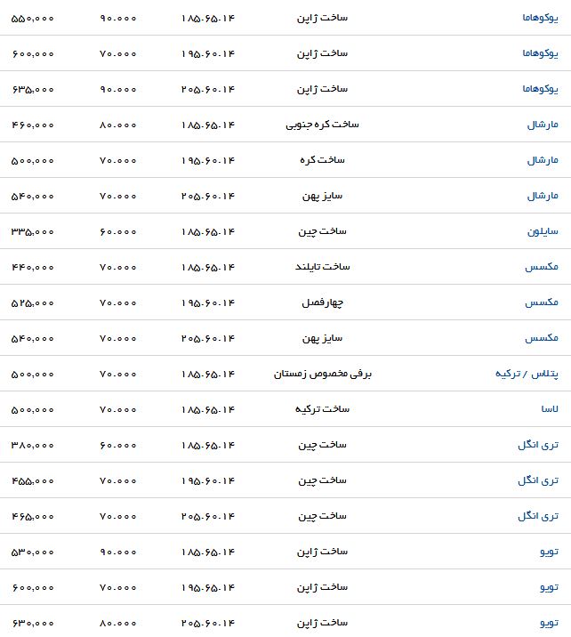 قیمت روز لاستیک انواع خودرو در بازار + جدول