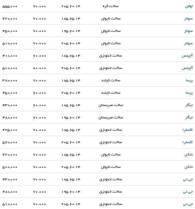 قیمت روز لاستیک انواع خودرو در بازار + جدول