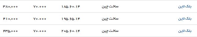 قیمت روز لاستیک انواع خودرو در بازار + جدول